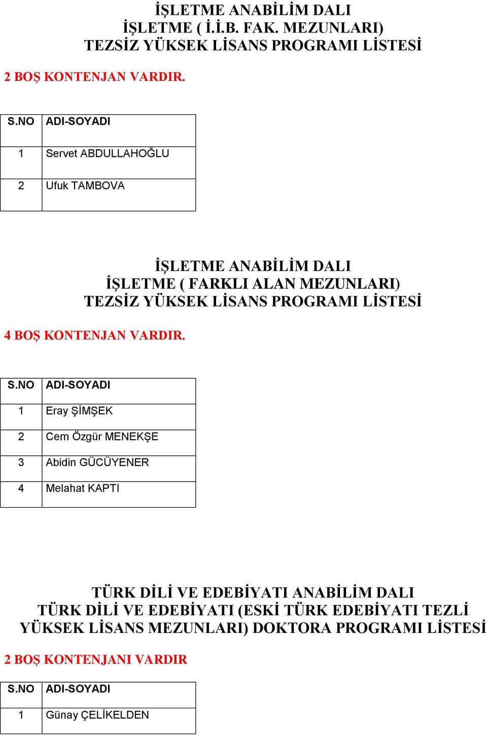 ALAN MEZUNLARI) TEZSİZ YÜKSEK LİSANS PROGRAMI 4 BOŞ KONTENJAN VARDIR.