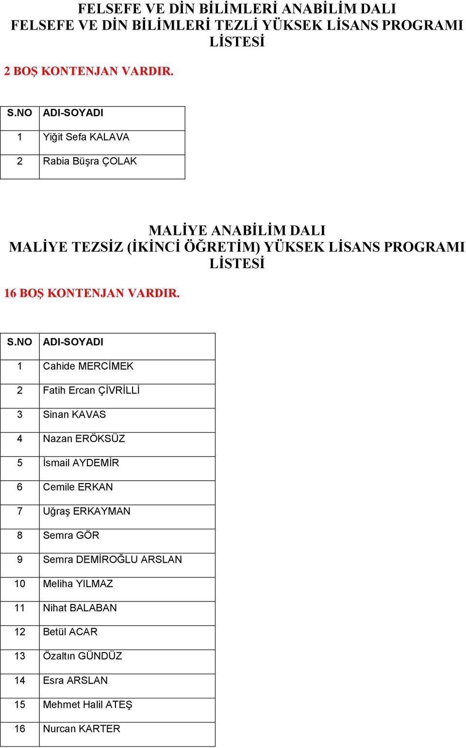 1 Cahide MERCİMEK 2 Fatih Ercan ÇİVRİLLİ 3 Sinan KAVAS 4 Nazan ERÖKSÜZ 5 İsmail AYDEMİR 6 Cemile ERKAN 7 Uğraş ERKAYMAN 8