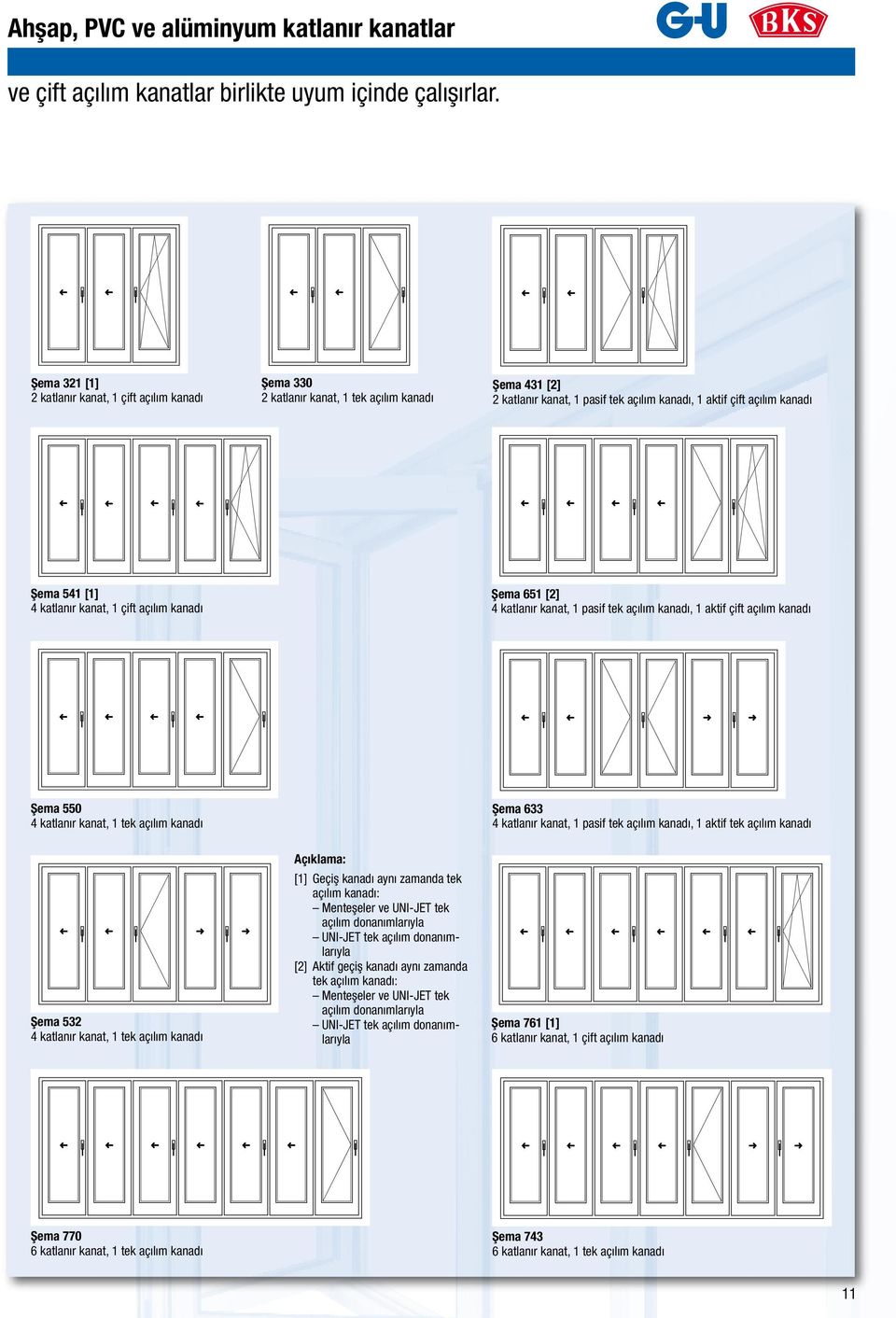 katlanır kanat, 1 çift açılım kanadı Şema 651 [2] 4 katlanır kanat, 1 pasif tek açılım kanadı, 1 aktif çift açılım kanadı Şema 550 4 katlanır kanat, 1 tek açılım kanadı Şema 633 4 katlanır kanat, 1