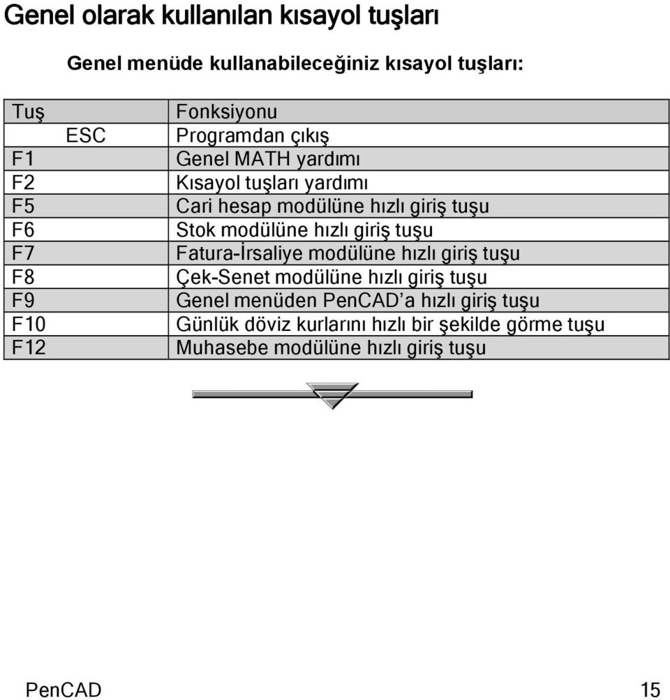 Stok modülüne hızlı giriş tuşu Fatura-İrsaliye modülüne hızlı giriş tuşu Çek-Senet modülüne hızlı giriş tuşu Genel