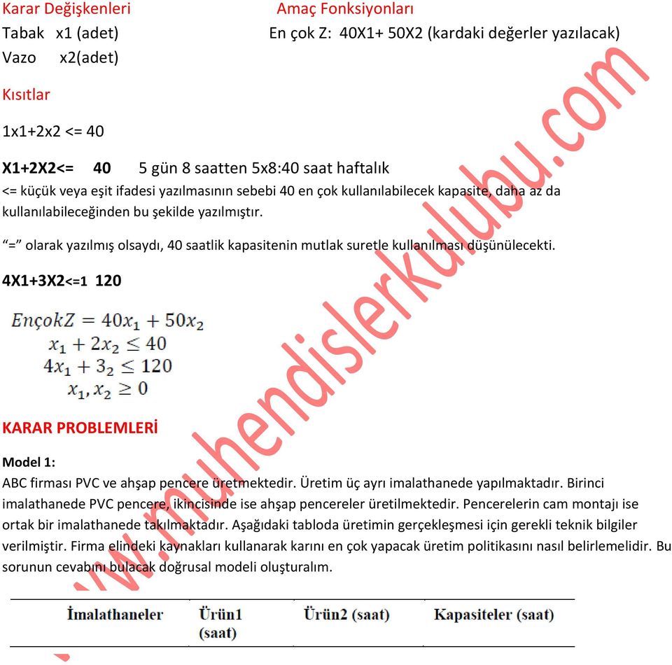 = olarak yazılmış olsaydı, 40 saatlik kapasitenin mutlak suretle kullanılması düşünülecekti. 4X1+3X2<=1 120 KARAR PROBLEMLERİ Model 1: ABC firması PVC ve ahşap pencere üretmektedir.