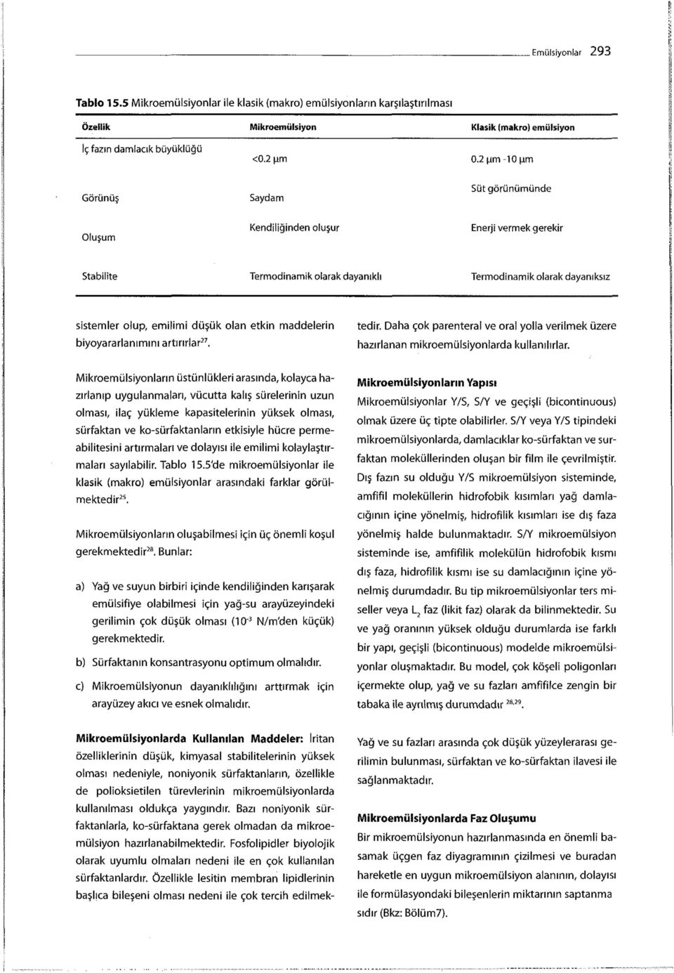 etkin maddelerin biyoyararlanımını artırırlar 27. tedir. Daha çok parenteral ve oral yolla verilmek üzere hazırlanan mikroemülsiyonlarda kullanılırlar.