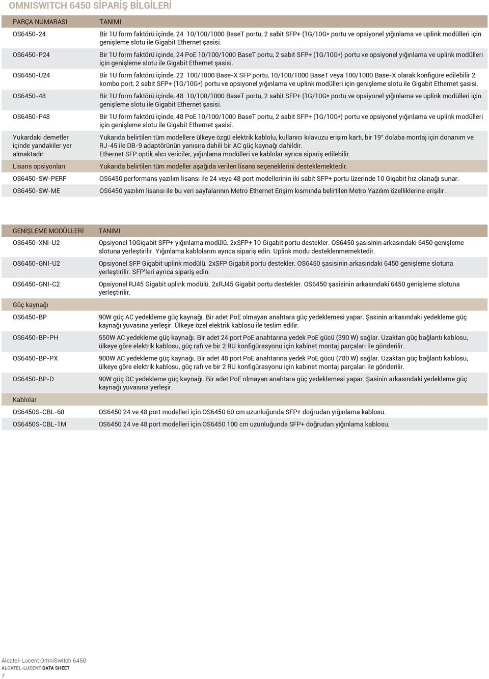 Bir 1U form faktörü içinde, 24 PoE 10/100/1000 BaseT portu, 2 sabit SFP+ (1G/10G*) portu ve opsiyonel yığınlama ve uplink  OS6450-U24 Bir 1U form faktörü içinde, 22 100/1000 Base-X SFP portu,