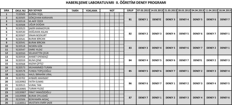 AKİF ÖZER B1 DENEY 1 DENEY2 DENEY 3 DENEY 4 DENEY 5 DENEY 6 DENEY 7 4 9220508 UĞUR DOĞAN 5 9220523 ŞAKİR KARAKOYUN 6 9220530 DOĞUKAN ASLAN 7 8220507 SİNAN BOZKURT B2 DENEY 2 DENEY 3 DENEY 4 DENEY 5