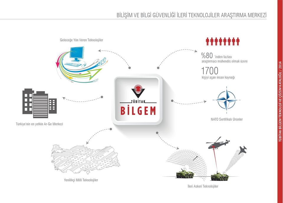 mühendis olmak üzere 1700 kişiyi aşan insan kaynağı NATO Sertifikalı Ürünler TÜBİTAK