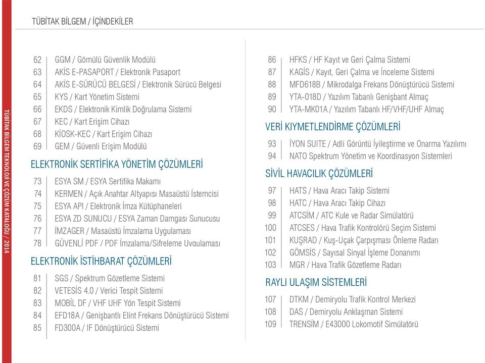 SERTİFİKA YÖNETİM ÇÖZÜMLERİ 73 ESYA SM / ESYA Sertifika Makamı 74 KERMEN / Açık Anahtar Altyapısı Masaüstü İstemcisi 75 ESYA API / Elektronik İmza Kütüphaneleri 76 ESYA ZD SUNUCU / ESYA Zaman Damgası