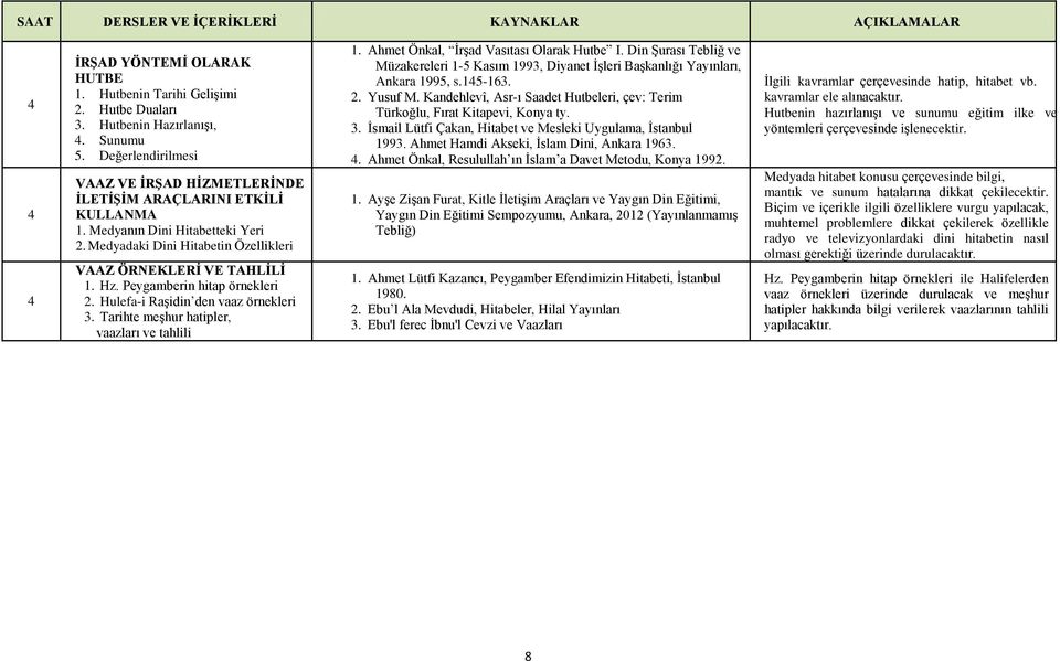 Peygamberin hitap örnekleri 2. Hulefa-i RaĢidin den vaaz örnekleri 3. Tarihte meģhur hatipler, vaazları ve tahlili 1. Ahmet Önkal, ĠrĢad Vasıtası Olarak Hutbe I.