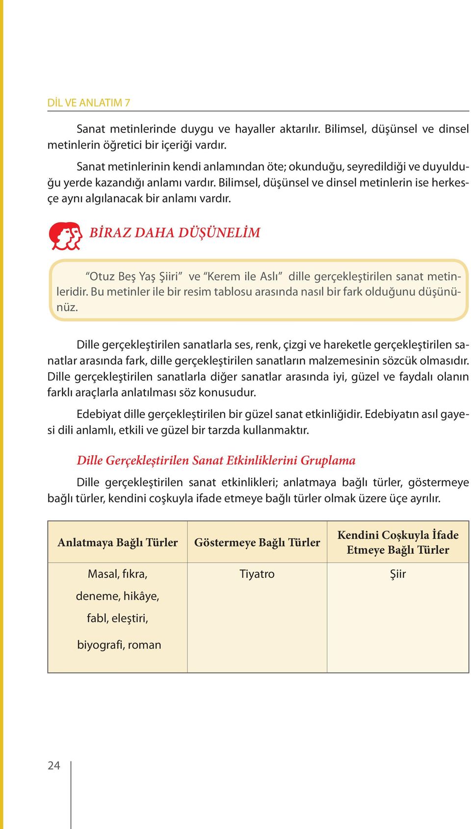 BİRAZ DAHA DÜŞÜNELİM Otuz Beş Yaş Şiiri ve Kerem ile Aslı dille gerçekleştirilen sanat metinleridir. Bu metinler ile bir resim tablosu arasında nasıl bir fark olduğunu düşününüz.