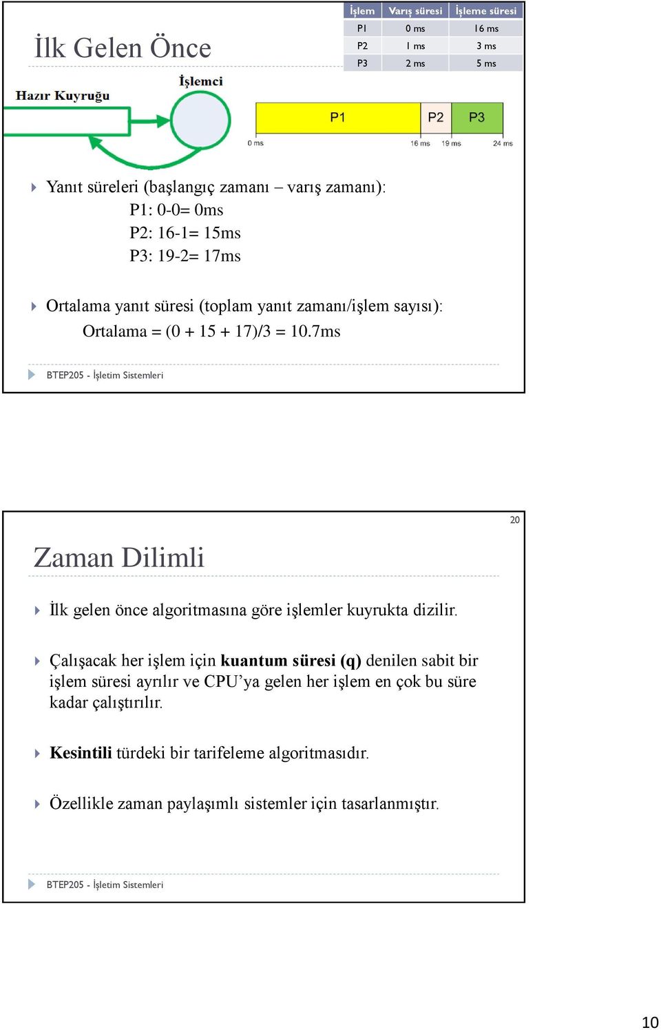 7ms 20 Zaman Dilimli İlk gelen önce algoritmasına göre işlemler kuyrukta dizilir.