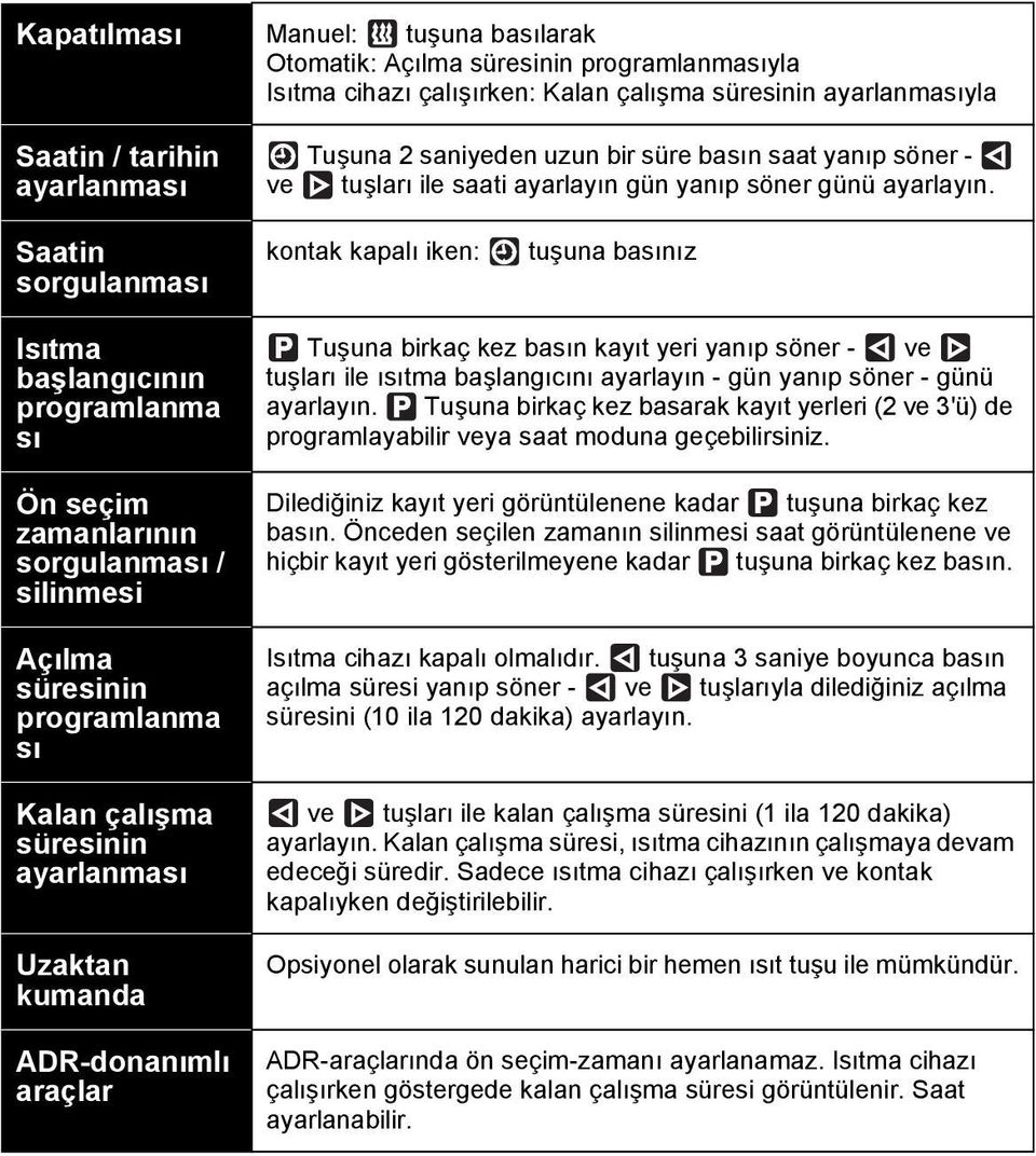 Saatin sorgulanması kontak kapalı iken: tuşuna basınız Isıtma başlangıcının programlanma sı Ön seçim zamanlarının sorgulanması / silinmesi Açılma süresinin programlanma sı Kalan çalışma süresinin