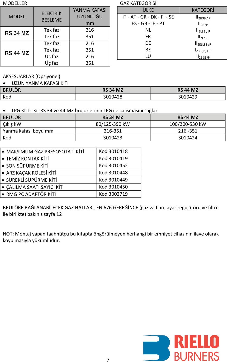 3010429 LPG KİTİ: Kit RS 34 ve 44 MZ brülörlerinin LPG ile çalışmasını sağlar BRÜLÖR RS 34 MZ RS 44 MZ Çıkış kw 80/125-390 kw 100/200-530 kw Yanma kafası boyu mm 216-351 216-351 Kod 3010423 3010424