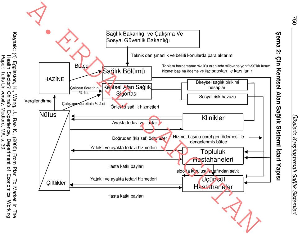 Önleyici sağlık hizmetleri Ayakta tedavi ve ilaçlar Doğrudan (kişisel) ödemeler Yataklı ve ayakta tedavi hizmetleri Hasta katkı payları Yataklı ve ayakta tedavi hizmetleri Yataklı ve ayakta tedavi