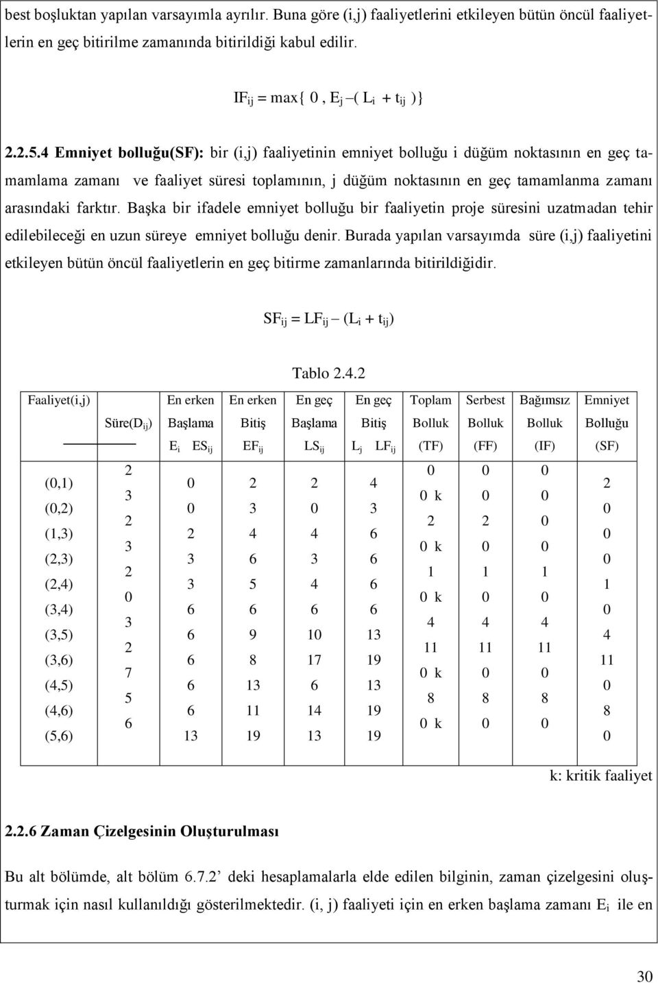 Başka bir ifadele emniyet bolluğu bir faaliyetin proje süresini uzatmadan tehir edilebileceği en uzun süreye emniyet bolluğu denir.