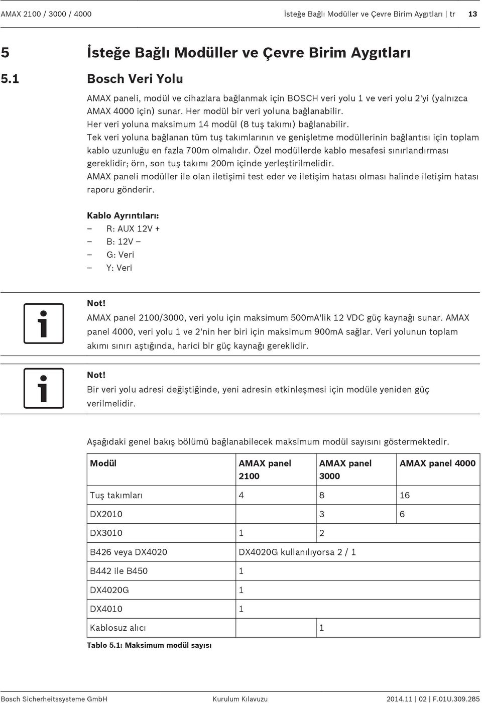 Her modül bir veri yoluna bağlanabilir. Her veri yoluna maksimum 14 modül (8 tuş takımı) bağlanabilir.