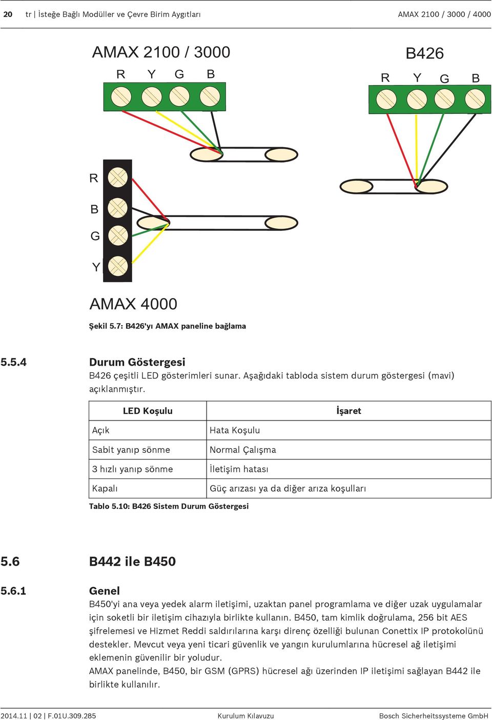 LED Koşulu İşaret Açık Sabit yanıp sönme Hata Koşulu Normal Çalışma 3 hızlı yanıp sönme İletişim hatası Kapalı Güç arızası ya da diğer arıza koşulları Tablo 5.10: B426 Sistem Durum Göstergesi 5.