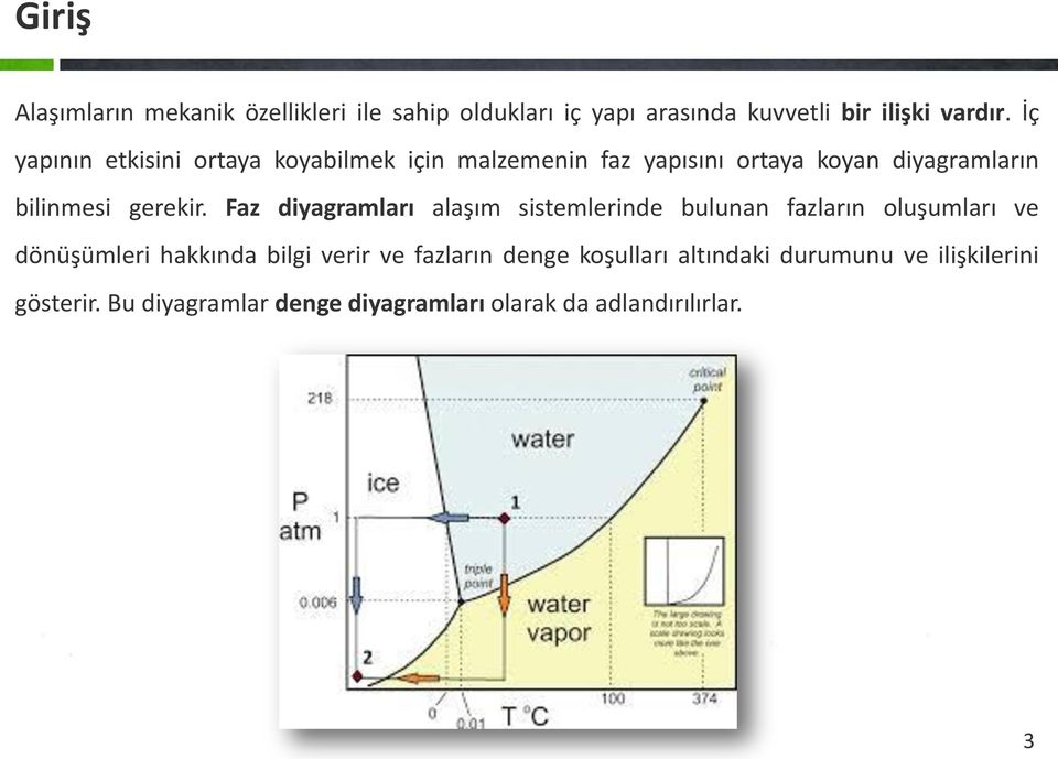 Faz diyagramları alaşım sistemlerinde bulunan fazların oluşumları ve dönüşümleri hakkında bilgi verir ve fazların