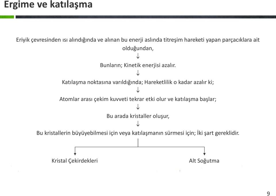 Katılaşma noktasına varıldığında; Hareketlilik o kadar azalır ki; Atomlar arası çekim kuvveti tekrar etki olur ve