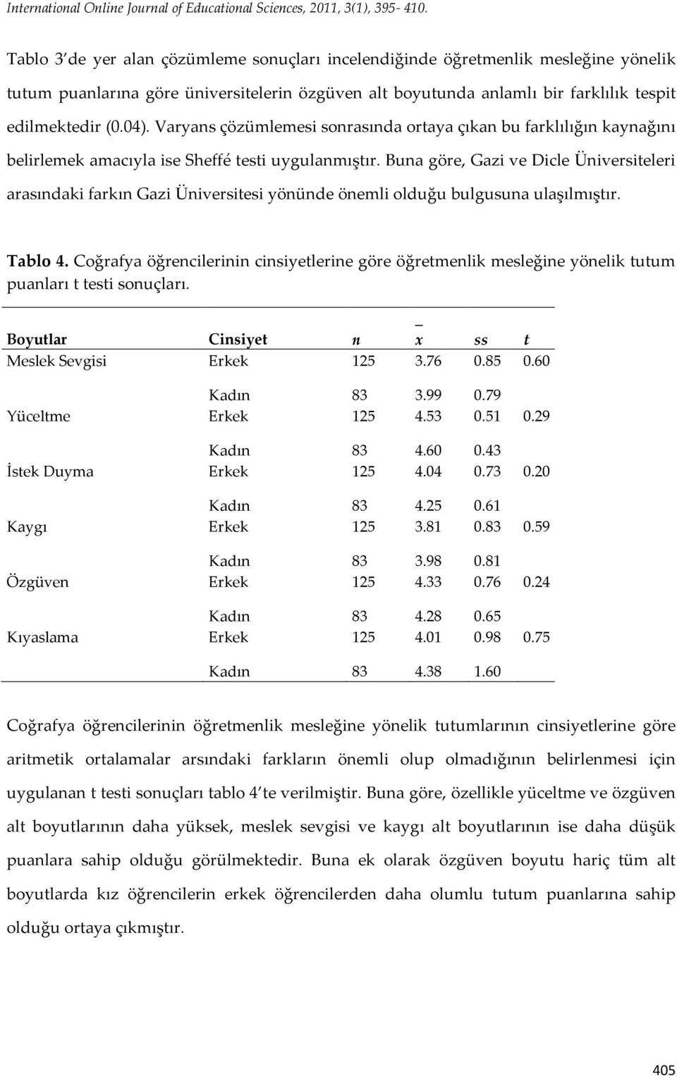 Varyans çözümlemesi sonrasında ortaya çıkan bu farklılığın kaynağını belirlemek amacıyla ise Sheffé testi uygulanmıştır.