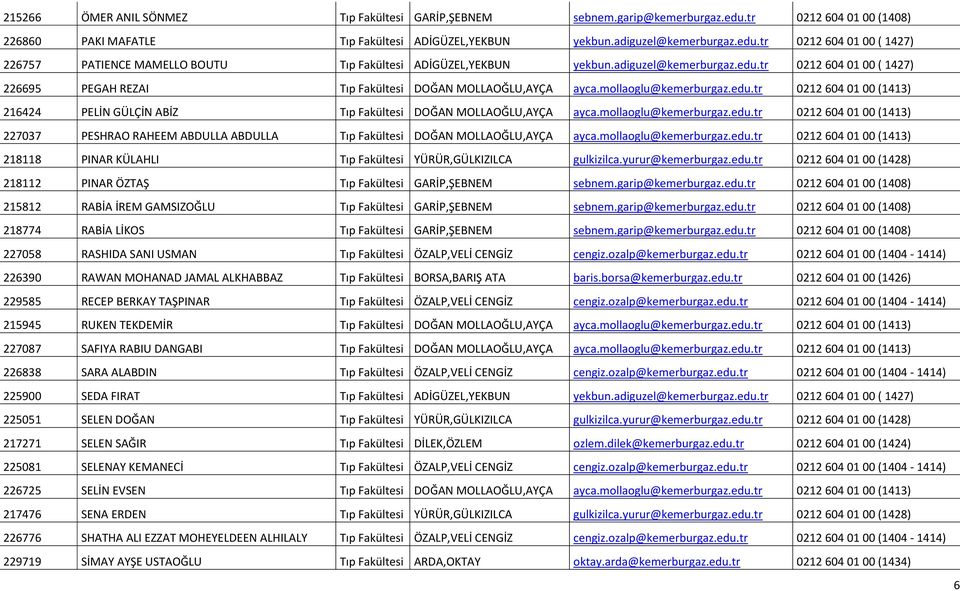 mollaoglu@kemerburgaz.edu.tr 0212 604 01 00 (1413) 227037 PESHRAO RAHEEM ABDULLA ABDULLA Tıp Fakültesi DOĞAN MOLLAOĞLU,AYÇA ayca.mollaoglu@kemerburgaz.edu.tr 0212 604 01 00 (1413) 218118 PINAR KÜLAHLI Tıp Fakültesi YÜRÜR,GÜLKIZILCA gulkizilca.