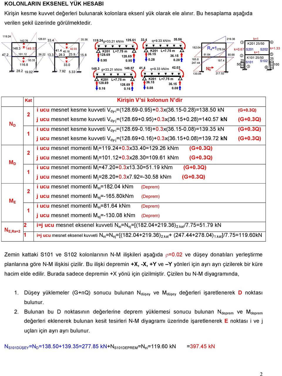 57 33.4 q=9.33 kn/m 35.56 K201 L=7.75 m 36.15 36.15 0.28 0.28 41.4 q=9.33 kn/m 42.03 182.04 165.8 247.44 130.08 219.36 k=1 3 K201 25/50 6 R a=1 278.04 k=0.67 S201 S202 k=1.33 k=1 81.64 80.
