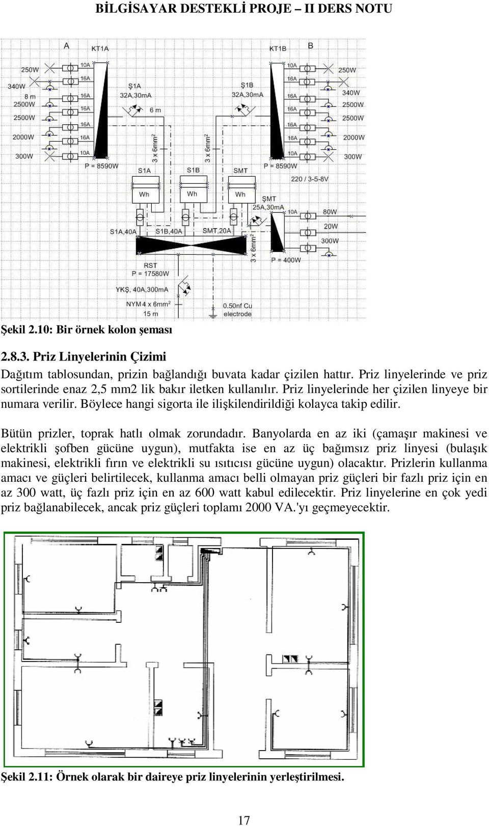 Böylece hangi sigorta ile ilişkilendirildiği kolayca takip edilir. Bütün prizler, toprak hatlı olmak zorundadır.