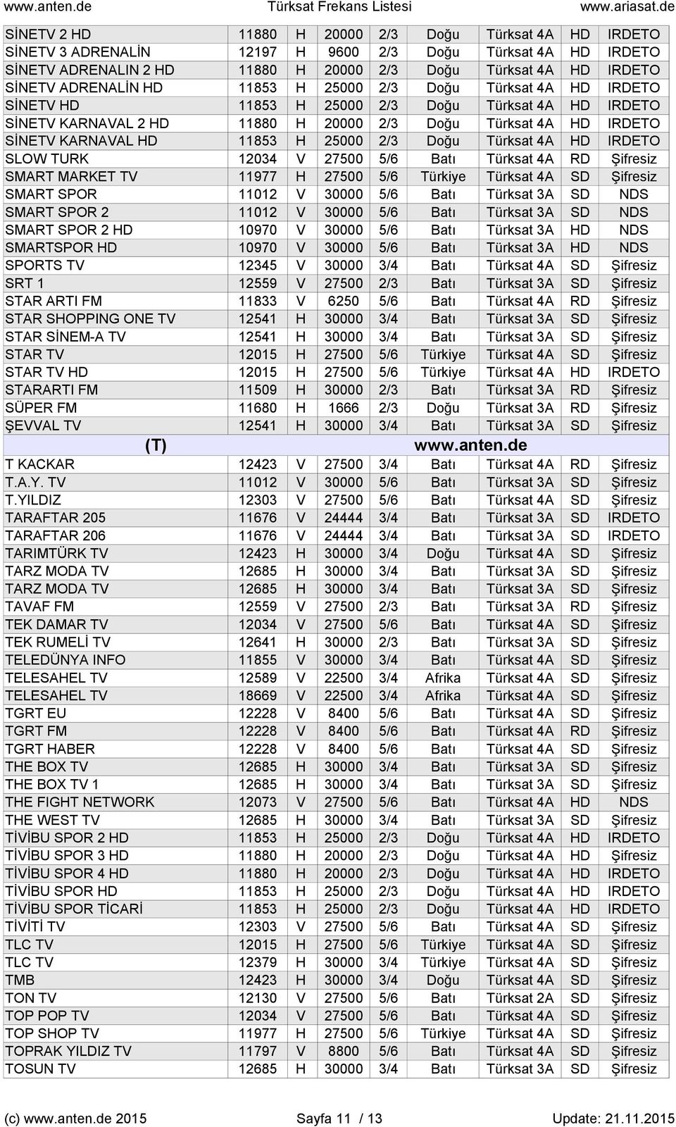 ADRENALİN HD 11853 H 25000 2/3 Doğu Türksat 4A HD IRDETO SİNETV HD 11853 H 25000 2/3 Doğu Türksat 4A HD IRDETO SİNETV KARNAVAL 2 HD 11880 H 20000 2/3 Doğu Türksat 4A HD IRDETO SİNETV KARNAVAL HD