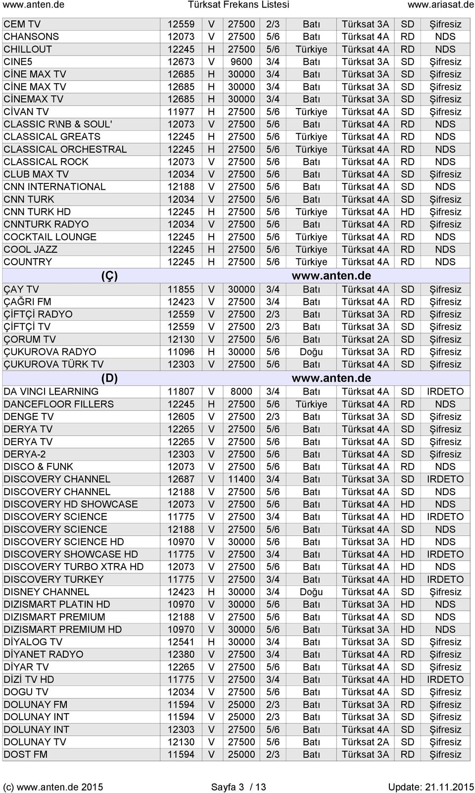 SD Şifresiz CİNE MAX TV 12685 H 30000 3/4 Batı Türksat 3A SD Şifresiz CİNE MAX TV 12685 H 30000 3/4 Batı Türksat 3A SD Şifresiz CİNEMAX TV 12685 H 30000 3/4 Batı Türksat 3A SD Şifresiz CİVAN TV 11977