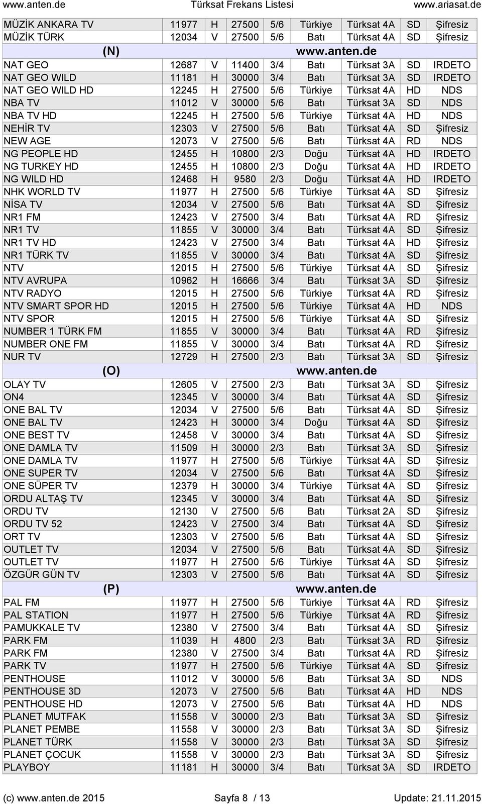 H 30000 3/4 Batı Türksat 3A SD IRDETO NAT GEO WILD HD 12245 H 27500 5/6 Türkiye Türksat 4A HD NDS NBA TV 11012 V 30000 5/6 Batı Türksat 3A SD NDS NBA TV HD 12245 H 27500 5/6 Türkiye Türksat 4A HD NDS