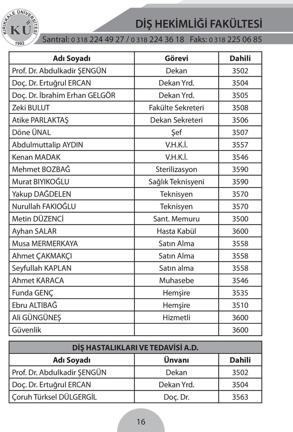 3557 Kenan MADAK V.H.K.İ. 3546 Mehmet BOZBAĞ Sterilizasyon 3590 Murat BIYIKOĞLU Sağlık Teknisyeni 3590 Yakup DAĞDELEN Teknisyen 3570 Nurullah FAKIOĞLU Teknisyen 3570 Metin DÜZENCİ Sant.