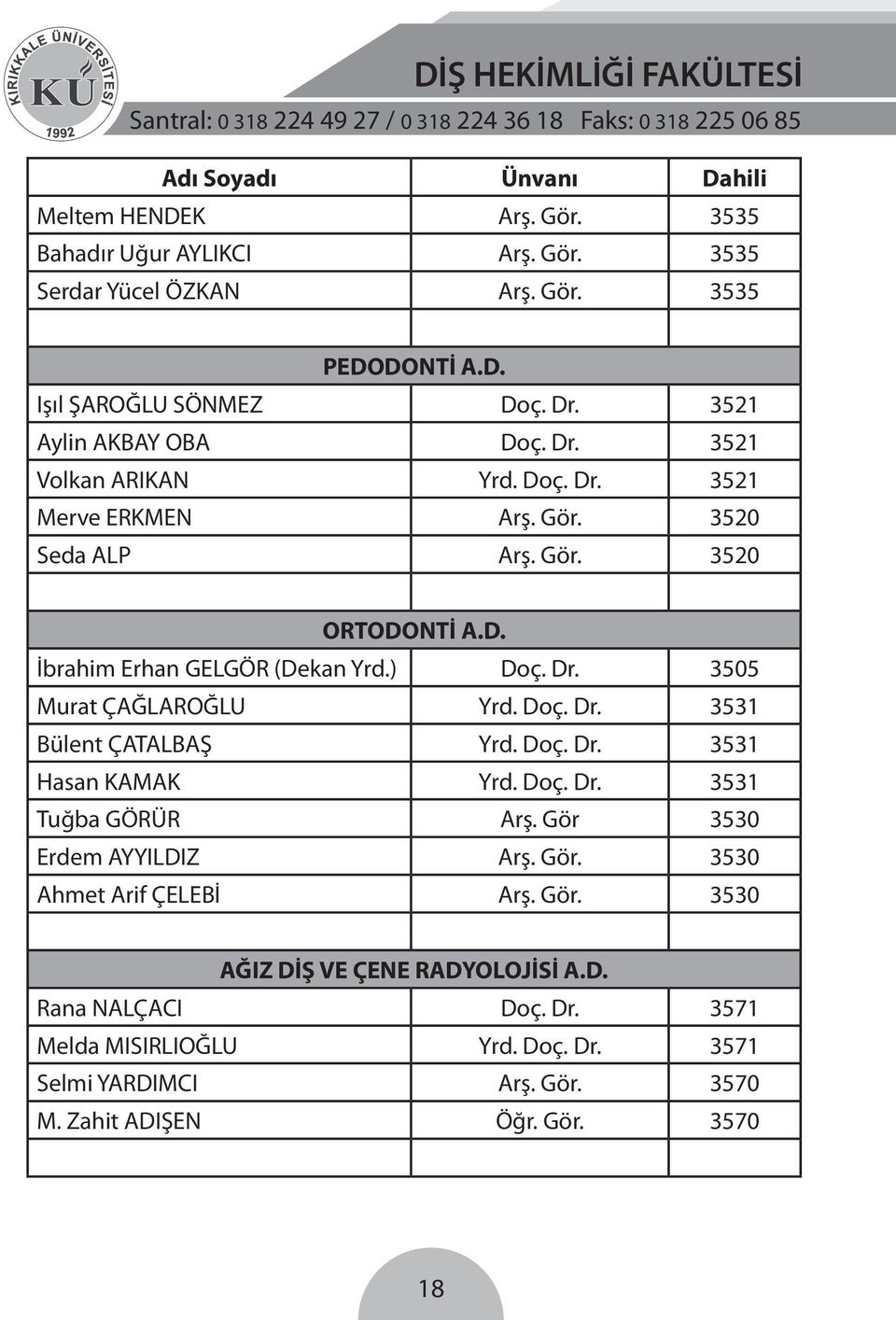 ) Doç. Dr. 3505 Murat ÇAĞLAROĞLU Yrd. Doç. Dr. 3531 Bülent ÇATALBAŞ Yrd. Doç. Dr. 3531 Hasan KAMAK Yrd. Doç. Dr. 3531 Tuğba GÖRÜR Arş. Gör 3530 Erdem AYYILDIZ Arş. Gör. 3530 Ahmet Arif ÇELEBİ Arş.