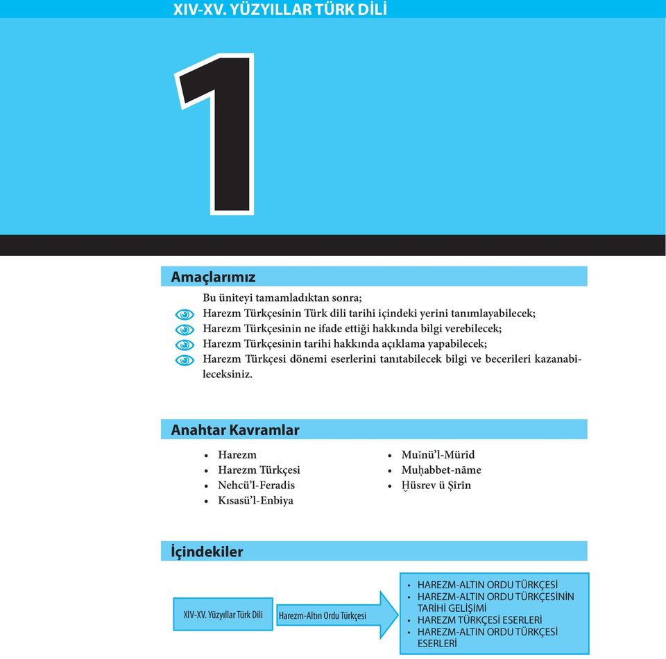 ettiği hakkında bilgi verebilecek; Harezm Türkçesinin tarihi hakkında açıklama yapabilecek; Harezm Türkçesi dönemi eserlerini tanıtabilecek bilgi ve becerileri