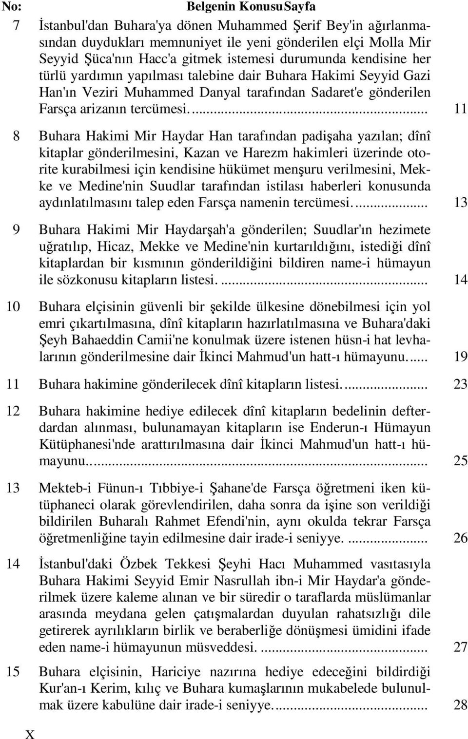 .. 11 8 Buhara Hakimi Mir Haydar Han tarafından padişaha yazılan; dînî kitaplar gönderilmesini, Kazan ve Harezm hakimleri üzerinde otorite kurabilmesi için kendisine hükümet menşuru verilmesini,