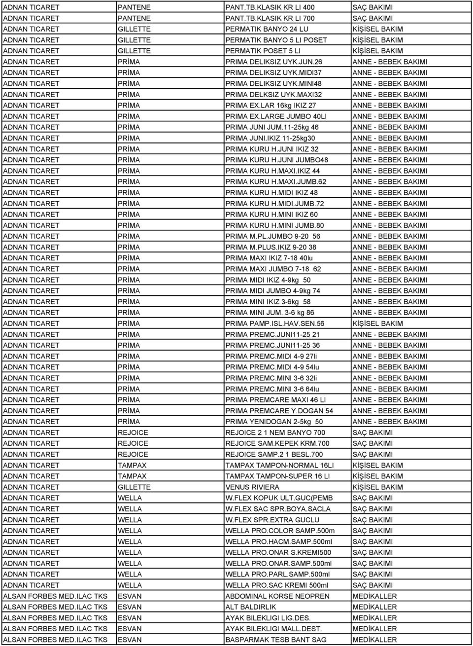 PERMATIK POSET 5 LI KİŞİSEL BAKIM ADNAN TICARET PRİMA PRIMA DELIKSIZ UYK.JUN.26 ANNE - BEBEK BAKIMI ADNAN TICARET PRİMA PRIMA DELIKSIZ UYK.