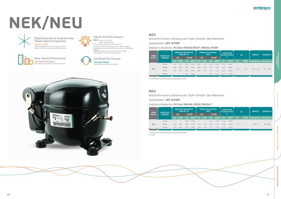 Geliştirilme amacı: Dondurucular, Teşhir Üniteleri, Buz Makineleri Uygulamalar: LBP, M/HBP Soğutucu akışkanlar: R134a; R404A/R507; R600a; R290 Daha Yüksek Performanslar YENİ PLASTİK EMME EGZOZU Ses
