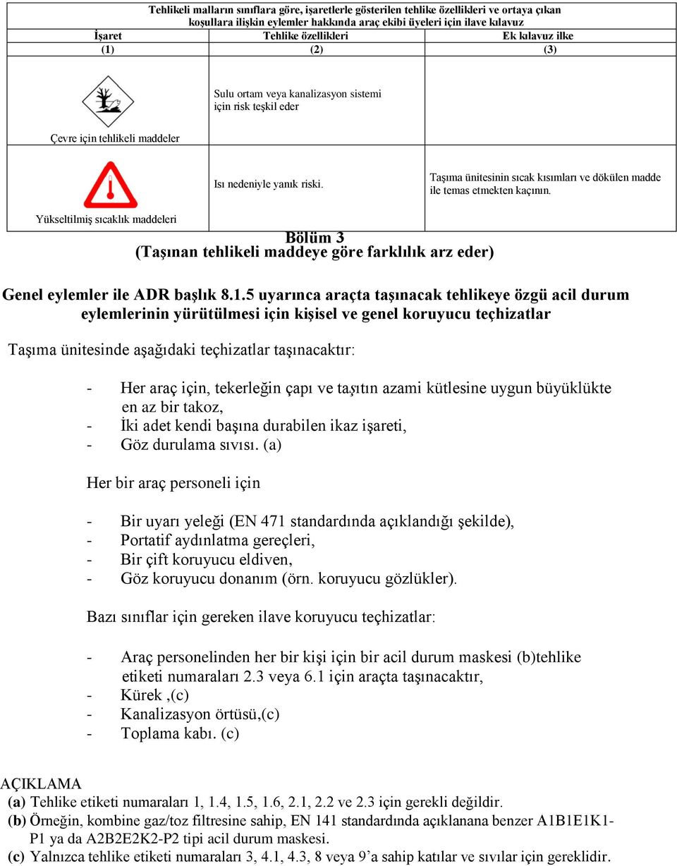 Taşıma ünitesinin sıcak kısımları ve dökülen madde ile temas etmekten kaçının.