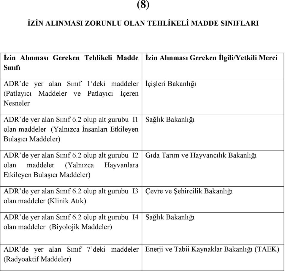 2 olup alt gurubu I2 olan maddeler (Yalnızca Hayvanlara Etkileyen Bulaşıcı Maddeler) ADR de yer alan Sınıf 6.2 olup alt gurubu I3 olan maddeler (Klinik Atık) ADR de yer alan Sınıf 6.