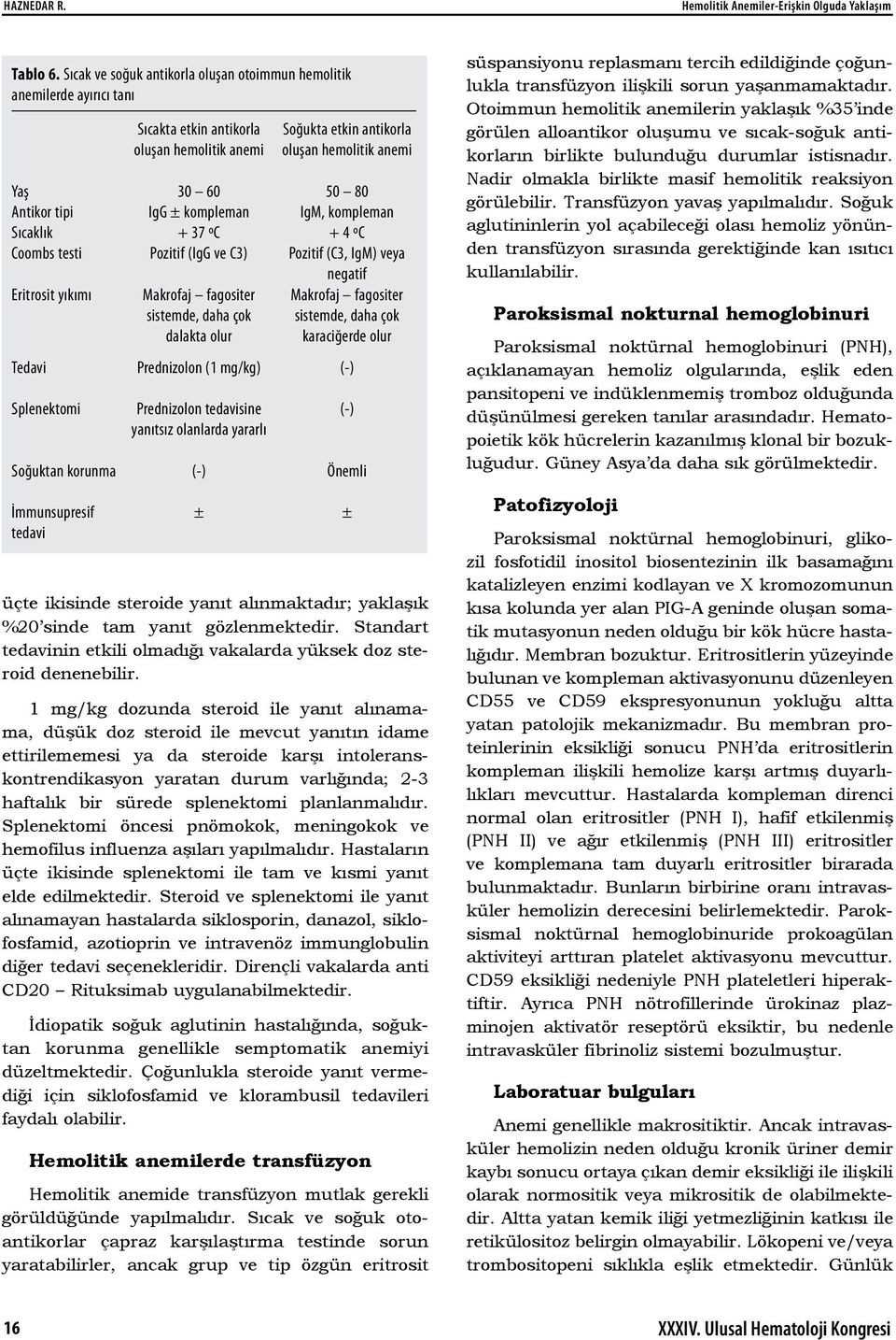 etkin antikorla oluşan hemolitik anemi 30 60 IgG ± kompleman + 37 ºC Pozitif (IgG ve C3) Makrofaj fagositer sistemde, daha çok dalakta olur Prednizolon (1 mg/kg) Prednizolon tedavisine yanıtsız