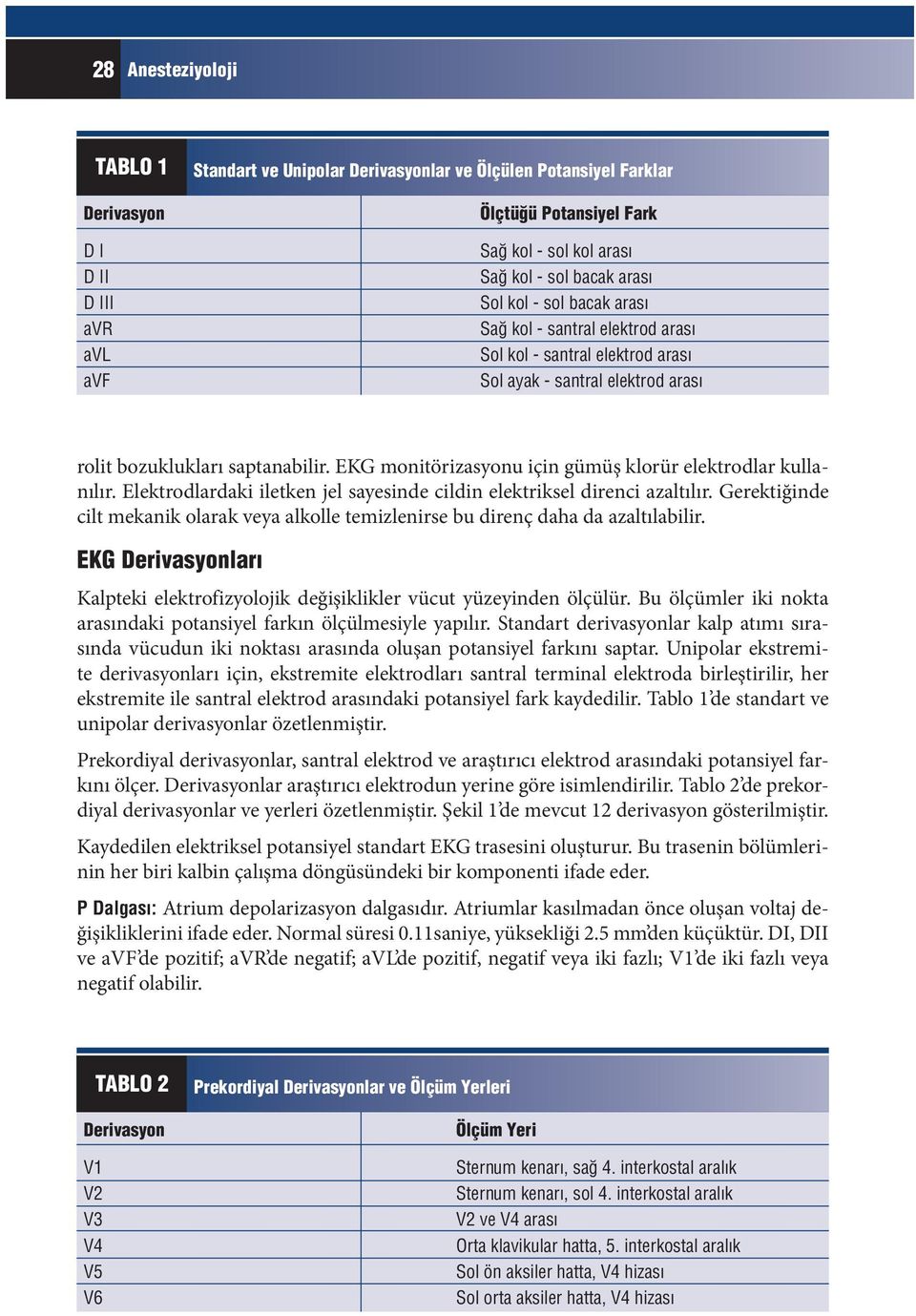 EKG monitörizasyonu için gümüş klorür elektrodlar kullanılır. Elektrodlardaki iletken jel sayesinde cildin elektriksel direnci azaltılır.