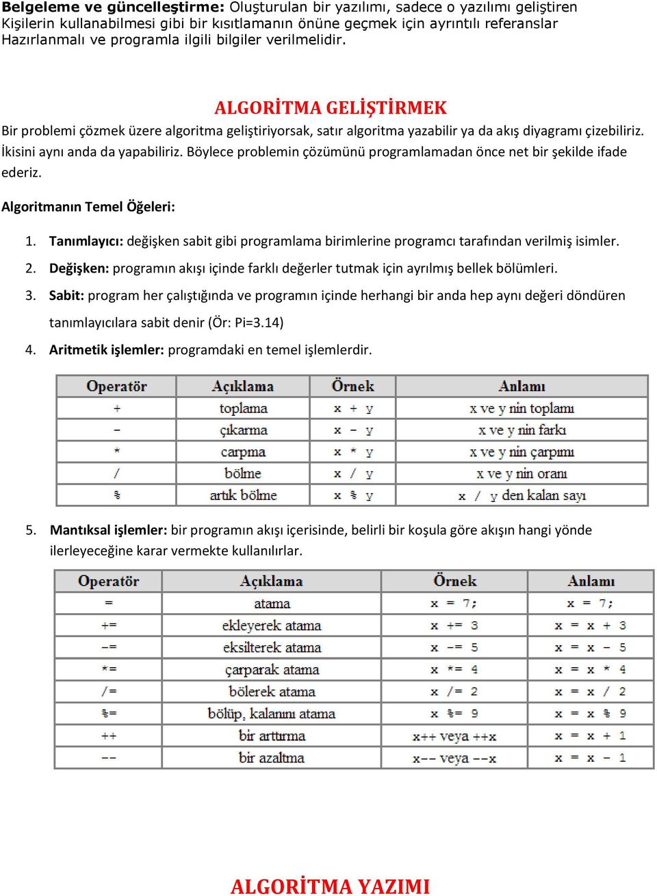 Böylece problemin çözümünü programlamadan önce net bir şekilde ifade ederiz. Algoritmanın Temel Öğeleri: 1.