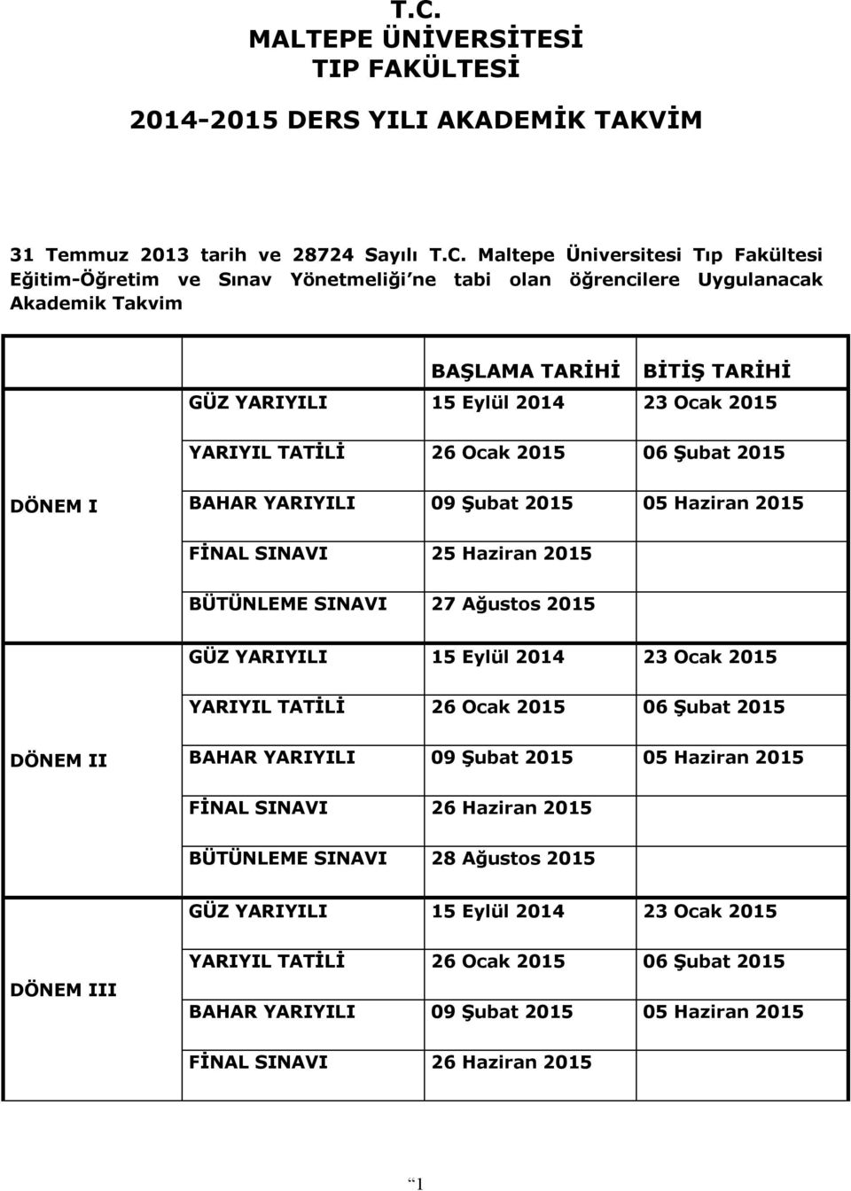 Haziran 2015 FİNAL SINAVI 25 Haziran 2015 BÜTÜNLEME SINAVI 27 Ağustos 2015 GÜZ YARIYILI 15 Eylül 2014 23 Ocak 2015 YARIYIL TATİLİ 26 Ocak 2015 06 Şubat 2015 DÖNEM II BAHAR YARIYILI 09 Şubat 2015 05