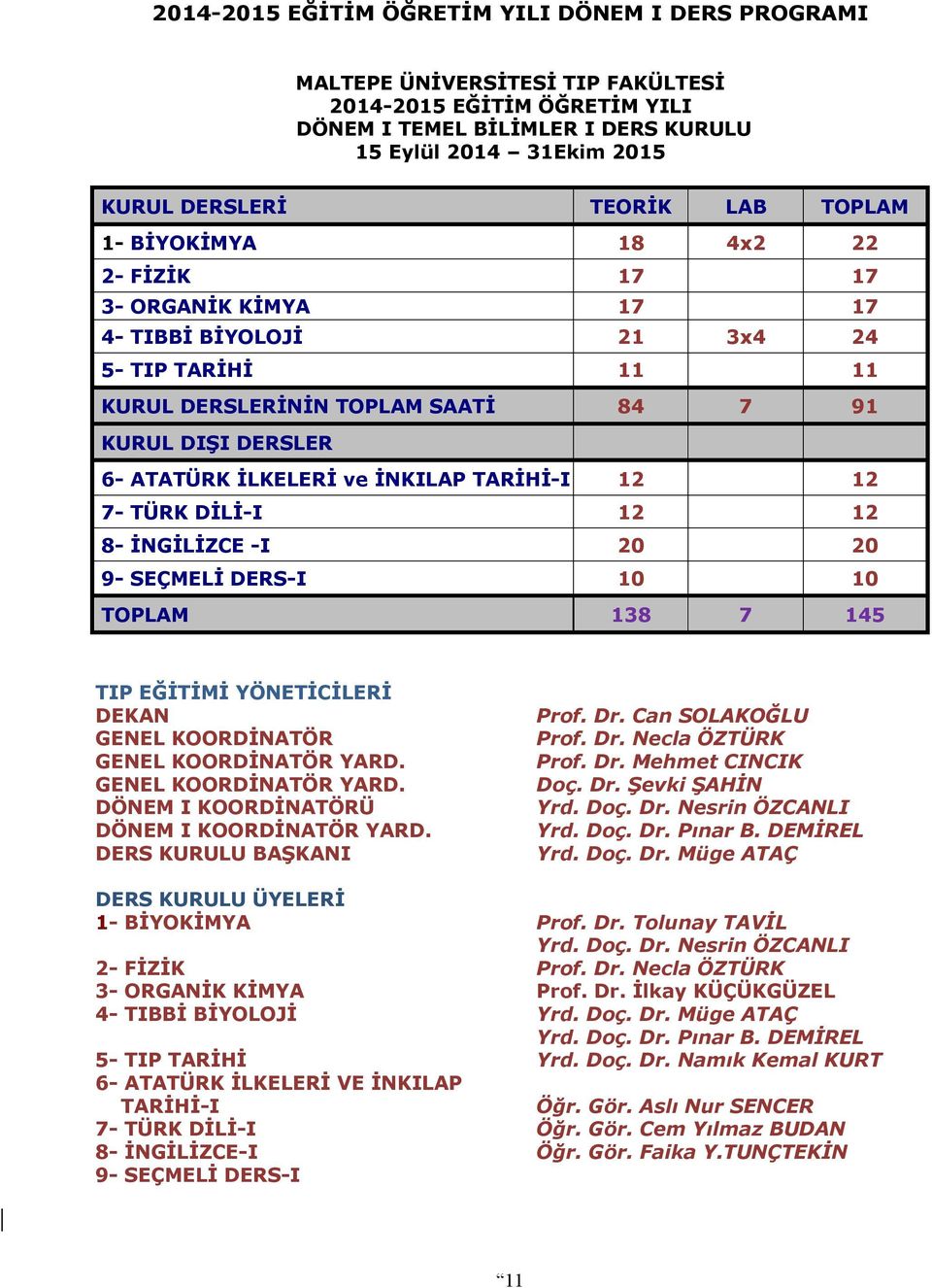 İLKELERİ ve İNKILAP TARİHİ-I 12 12 7- TÜRK DİLİ-I 12 12 8- İNGİLİZCE -I 20 20 9- SEÇMELİ DERS-I 10 10 TOPLAM 138 7 145 TIP EĞİTİMİ YÖNETİCİLERİ DEKAN GENEL KOORDİNATÖR GENEL KOORDİNATÖR YARD.