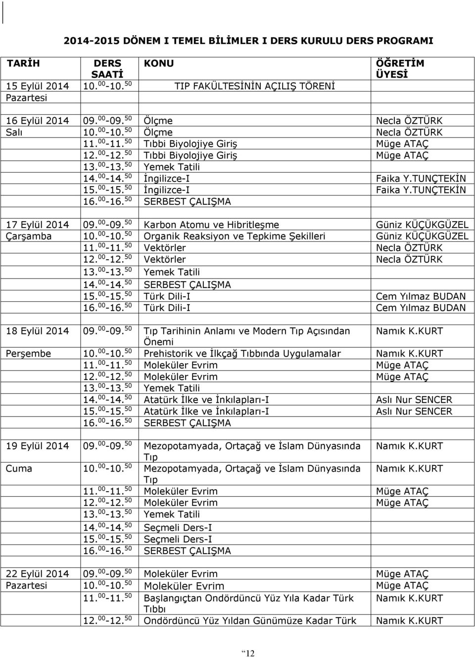 TUNÇTEKİN 15. 00-15. 50 İngilizce-I Faika Y.TUNÇTEKİN 17 Eylül 2014 09. 00-09. 50 Karbon Atomu ve Hibritleşme Güniz KÜÇÜKGÜZEL Çarşamba 10. 00-10.