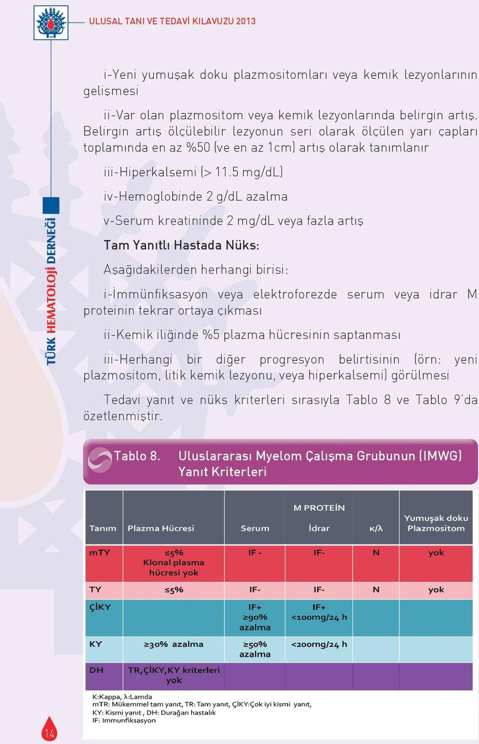 5 mg/dl) iv-hemoglobinde 2 g/dl azalma v-serum kreatininde 2 mg/dl veya fazla artış Tam Yanıtlı Hastada Nüks: Aşag ıdakilerden herhangi birisi: i-immünfiksasyon veya elektroforezde serum veya idrar M