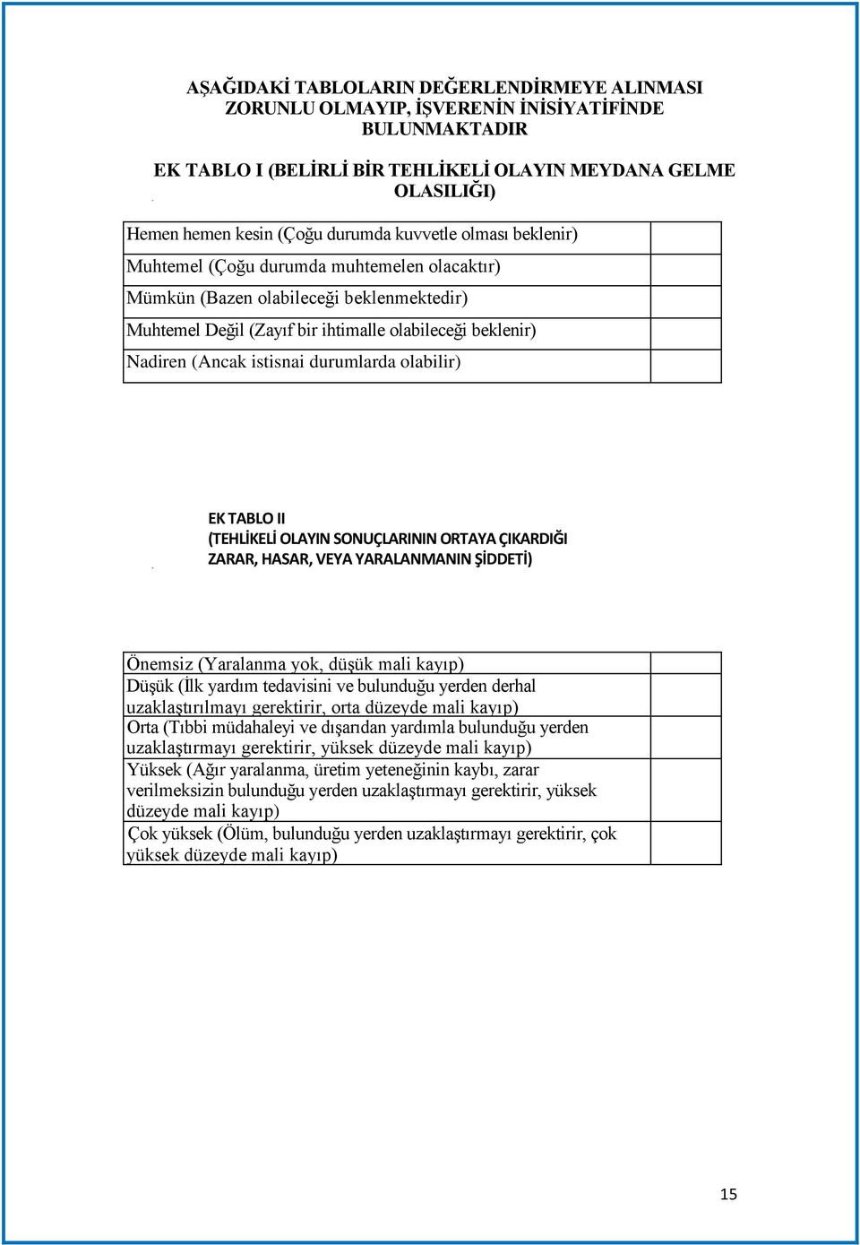 beklenir) Nadiren (Ancak istisnai durumlarda olabilir) EK TABLO II (TEHLİKELİ OLAYIN SONUÇLARININ ORTAYA ÇIKARDIĞI ZARAR, HASAR, VEYA YARALANMANIN ŞİDDETİ) Önemsiz (Yaralanma yok, düşük mali kayıp)