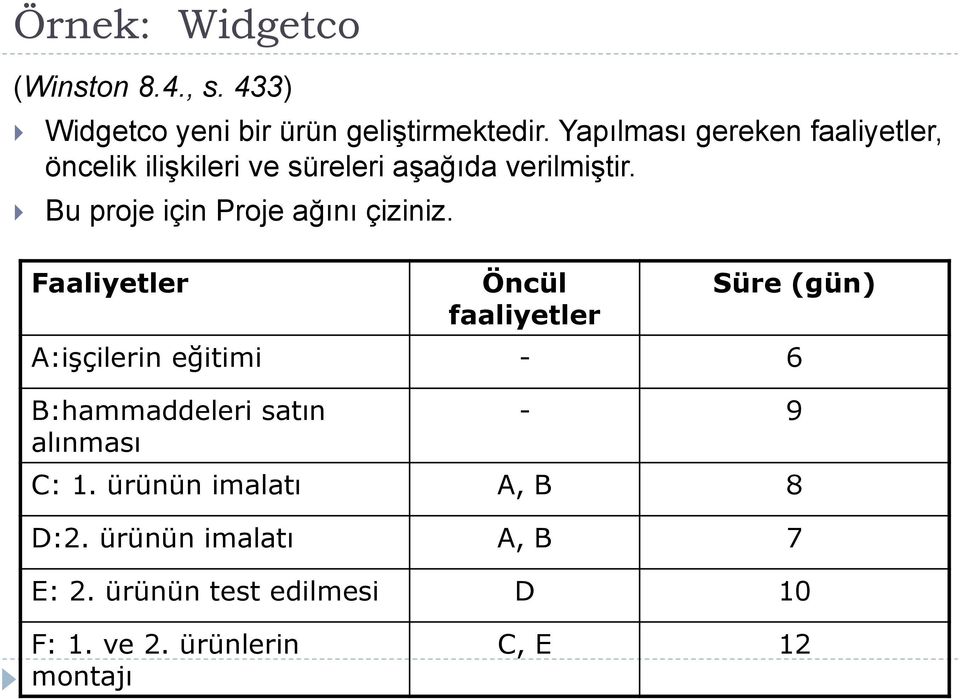 Bu proje için Proje ağını çiziniz.