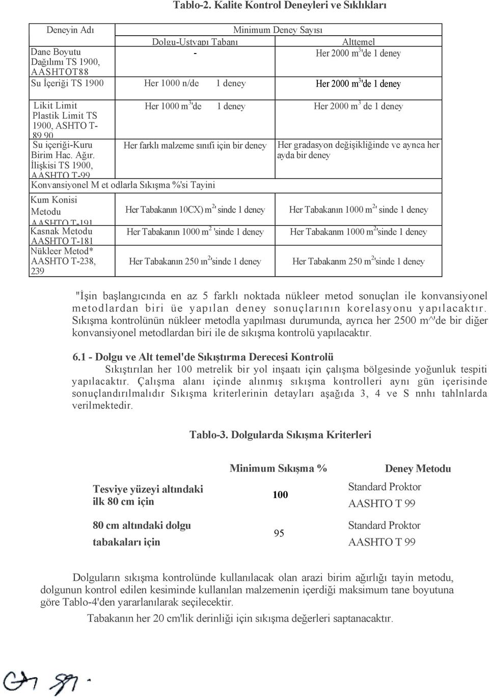 Plastik Limit TS 1900, ASHTO T- 89,90 Su içeriği-kuru Her farklõ malzeme sõnõfi için bir deney Birim Hac. Ağõr.