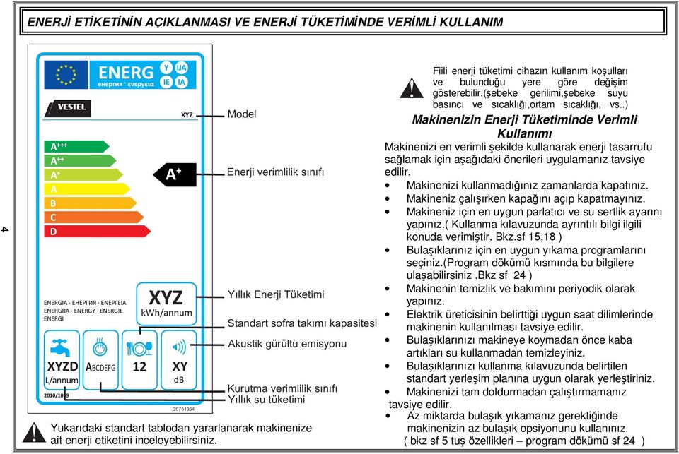 enerji tüketimi cihazın kullanım koşulları ve bulunduğu yere göre değişim gösterebilir.(şebeke gerilimi,şebeke suyu basıncı ve sıcaklığı,ortam sıcaklığı, vs.