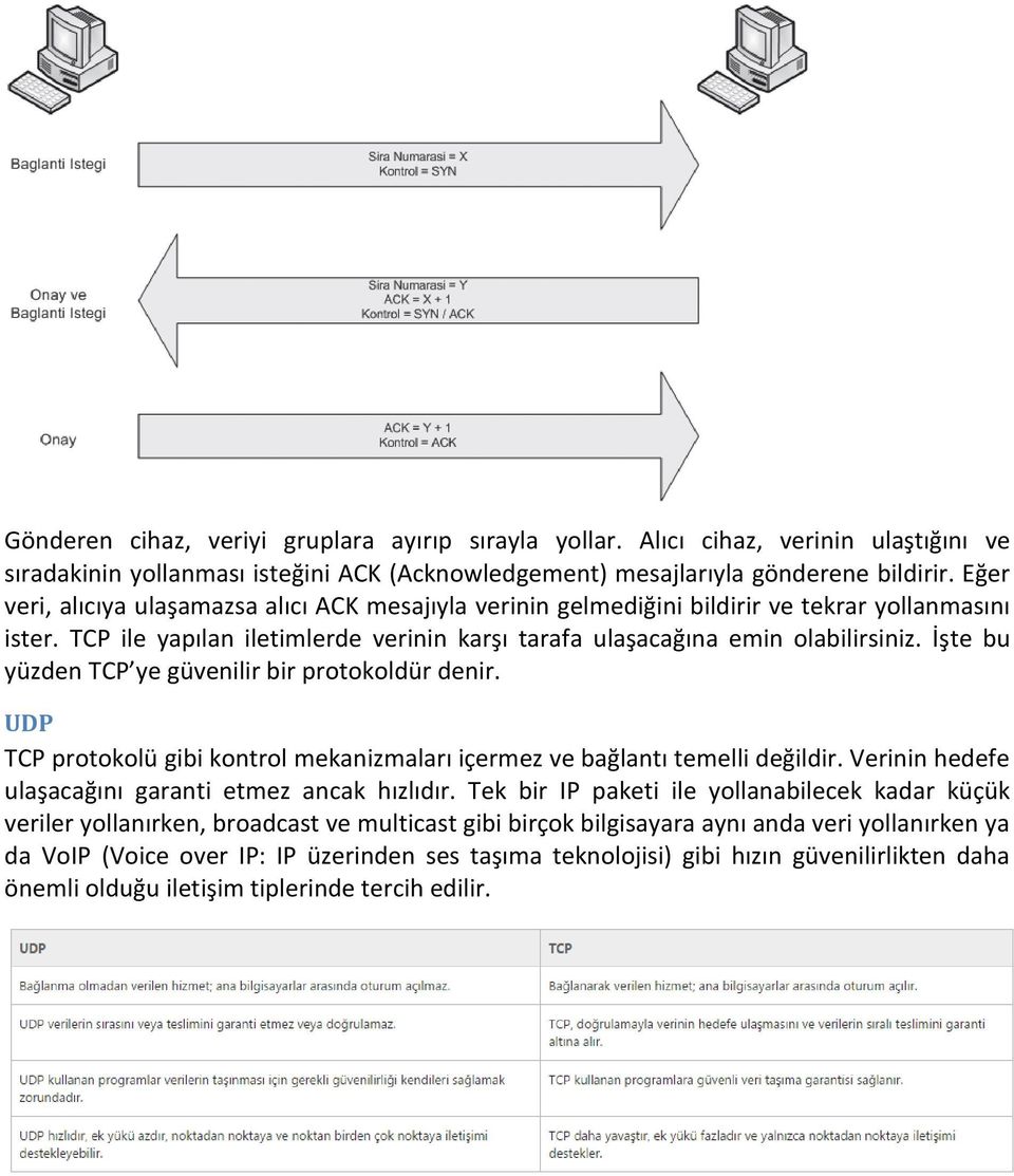 İşte bu yüzden TCP ye güvenilir bir protokoldür denir. UDP TCP protokolü gibi kontrol mekanizmaları içermez ve bağlantı temelli değildir. Verinin hedefe ulaşacağını garanti etmez ancak hızlıdır.