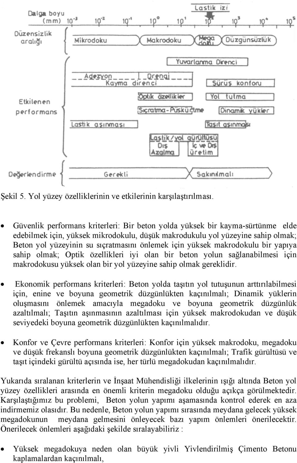 önlemek için yüksek makrodokulu bir yapıya sahip olmak; Optik özellikleri iyi olan bir beton yolun sağlanabilmesi için makrodokusu yüksek olan bir yol yüzeyine sahip olmak gereklidir.