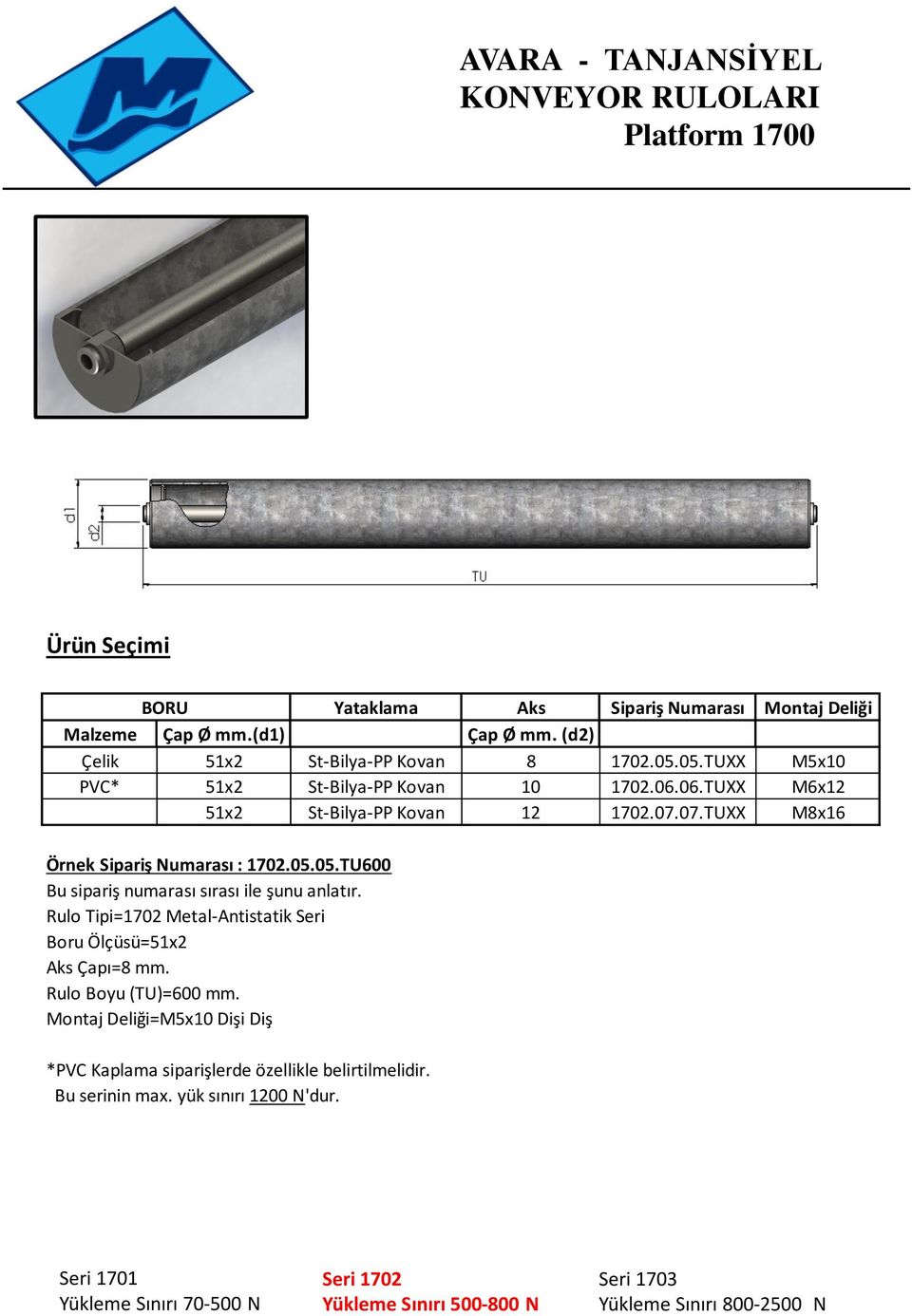 07.TUXX M8x16 Örnek Sipariş Numarası : 1702.05.05.TU600 Rulo Tipi=1702 Metal-Antistatik Seri Boru Ölçüsü=51x2 Aks Çapı=8 mm.